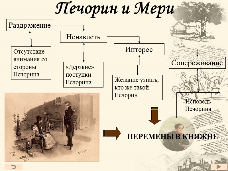 Печорин и Мери ПЕРЕМЕНЫ В КНЯЖНЕ